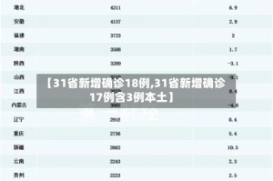 【31省新增确诊18例,31省新增确诊17例含3例本土】