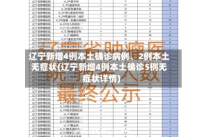 辽宁新增4例本土确诊病例、2例本土无症状(辽宁新增4例本土确诊5例无症状详情)
