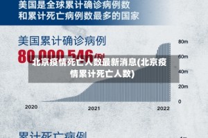 北京疫情死亡人数最新消息(北京疫情累计死亡人数)