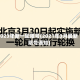 2023年新一轮限号(2021年3月最新限号通知)