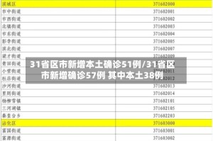 31省区市新增本土确诊51例/31省区市新增确诊57例 其中本土38例