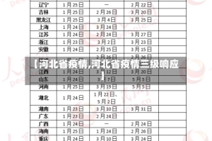 【河北省疫情,河北省疫情三级响应】