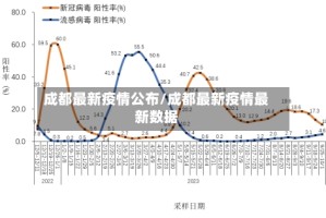 成都最新疫情公布/成都最新疫情最新数据