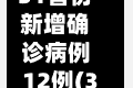 31省份新增确诊病例12例(31省份新增确诊82例)