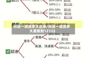 科目一成绩多久出来/科目一成绩多久更新到12123