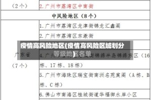 疫情高风险地区(疫情高风险区域划分)