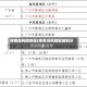 疫情高风险地区(疫情高风险区域划分)