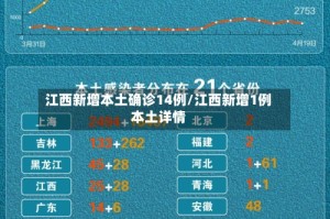 江西新增本土确诊14例/江西新增1例本土详情