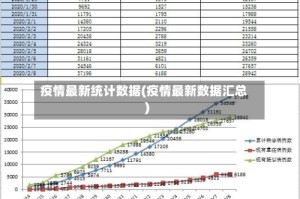 疫情最新统计数据(疫情最新数据汇总)