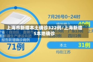 上海市新增本土确诊322例/上海新增5本地确诊