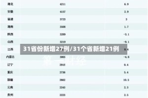 31省份新增27例/31个省新增21例