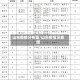 山东疫情分布图/山东疫情示意图