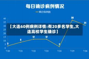 【大连60例病例详情:有20多名学生,大连高校学生确诊】