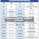 高考时间2023年时间表/中考时间2024年时间表