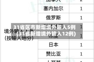 31省区市新增境外输入5例(31省新增境外输入12例)