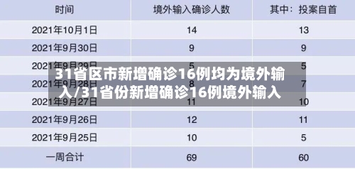 31省区市新增确诊16例均为境外输入/31省份新增确诊16例境外输入-第1张图片