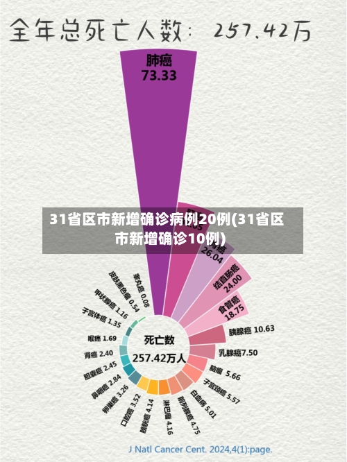 31省区市新增确诊病例20例(31省区市新增确诊10例)-第1张图片