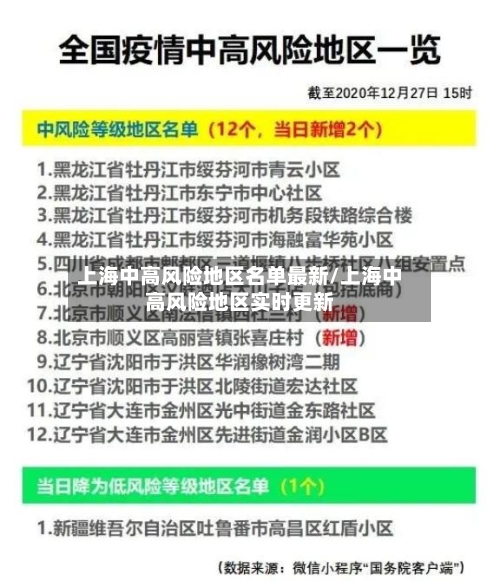 上海中高风险地区名单最新/上海中高风险地区实时更新-第1张图片