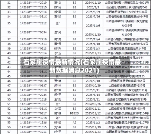 石家庄疫情最新情况(石家庄疫情最新数据消息2021)-第3张图片