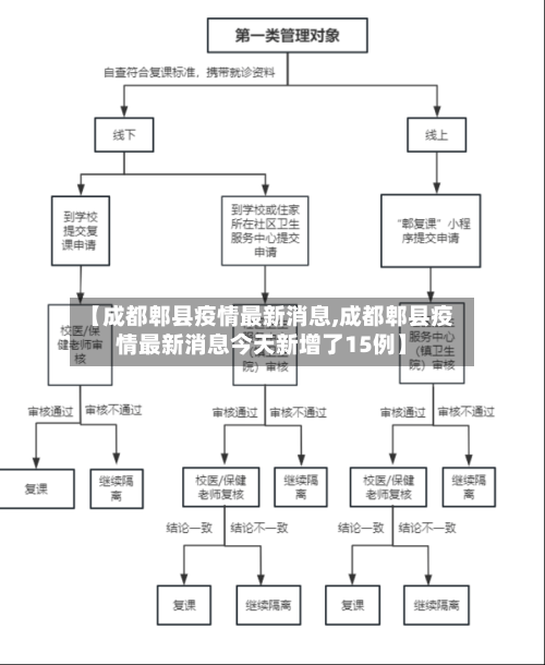 【成都郫县疫情最新消息,成都郫县疫情最新消息今天新增了15例】-第1张图片