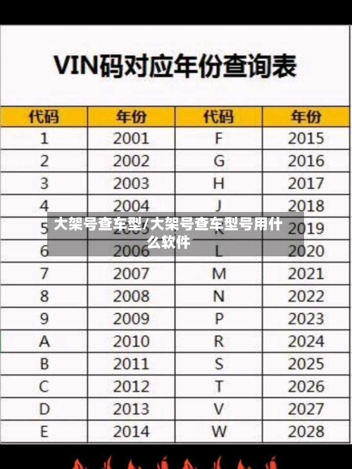 大架号查车型/大架号查车型号用什么软件-第1张图片