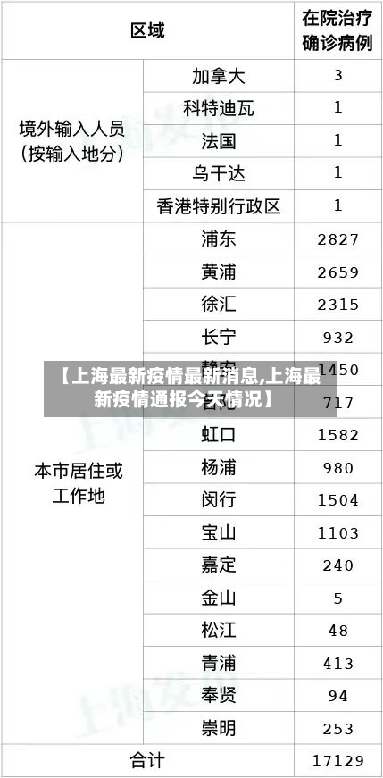 【上海最新疫情最新消息,上海最新疫情通报今天情况】-第2张图片