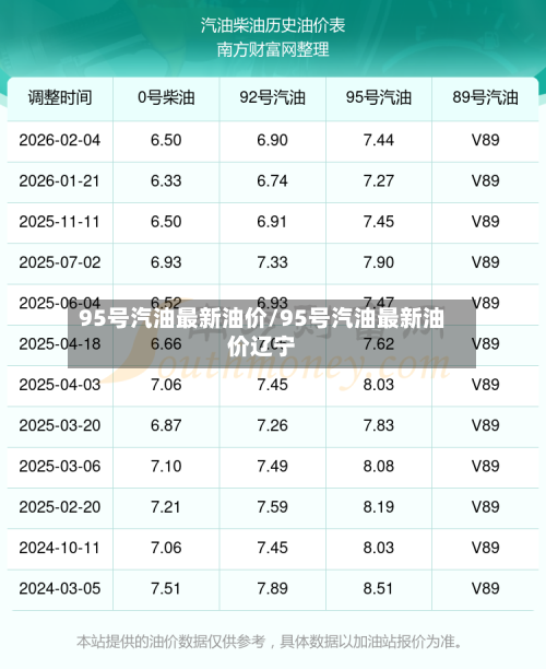 95号汽油最新油价/95号汽油最新油价辽宁-第2张图片