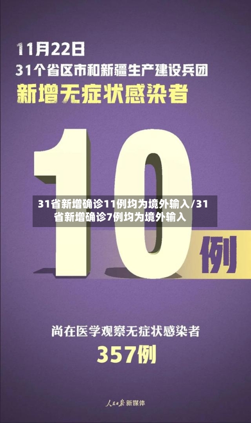 31省新增确诊11例均为境外输入/31省新增确诊7例均为境外输入-第1张图片