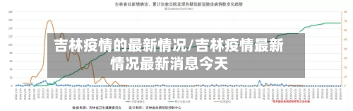 吉林疫情的最新情况/吉林疫情最新情况最新消息今天-第1张图片