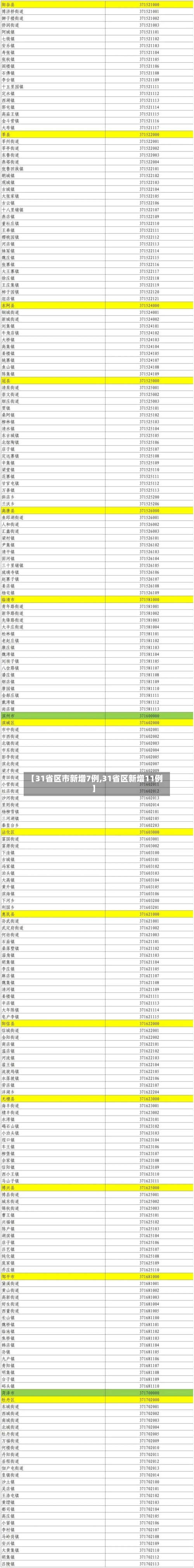 【31省区市新增7例,31省区新增11例】-第1张图片