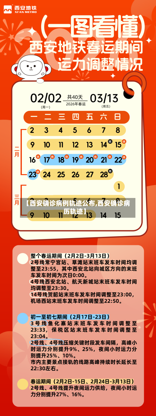 【西安确诊病例轨迹公布,西安确诊病历轨迹】-第2张图片