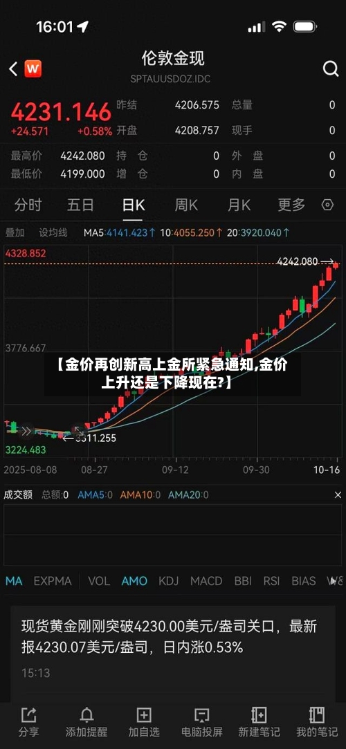 【金价再创新高上金所紧急通知,金价上升还是下降现在?】-第1张图片