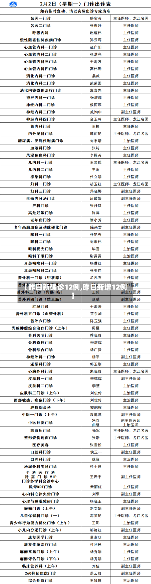 【昨日新确诊12例,昨日新增12例】-第2张图片