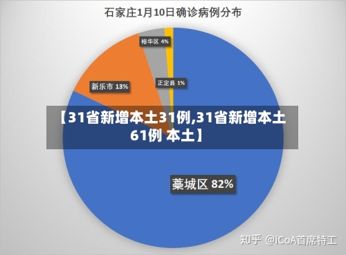 【31省新增本土31例,31省新增本土61例 本土】-第1张图片