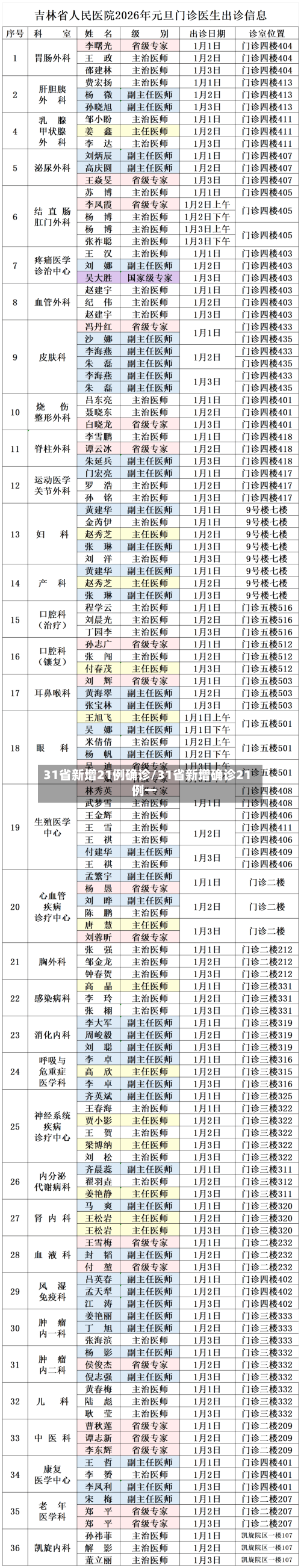 31省新增21例确诊/31省新增确诊21例一-第2张图片