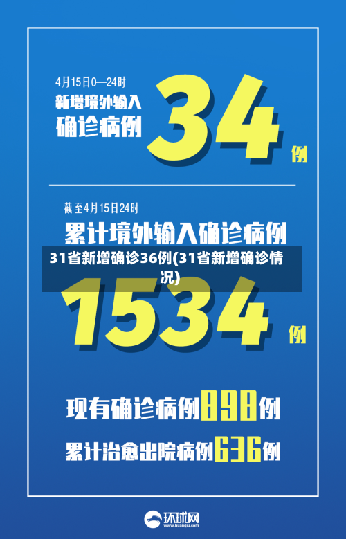 31省新增确诊36例(31省新增确诊情况)-第3张图片