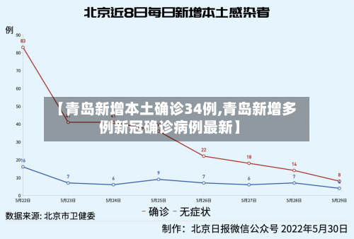 【青岛新增本土确诊34例,青岛新增多例新冠确诊病例最新】-第1张图片