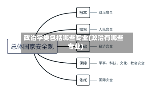 政治学类包括哪些专业(政治有哪些专业)-第2张图片