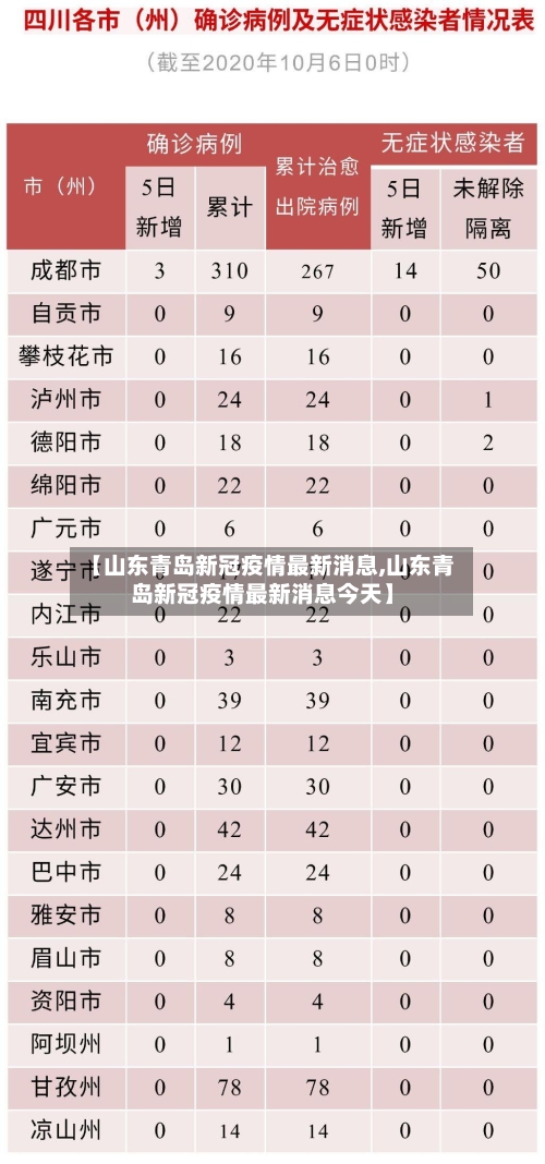 【山东青岛新冠疫情最新消息,山东青岛新冠疫情最新消息今天】-第1张图片