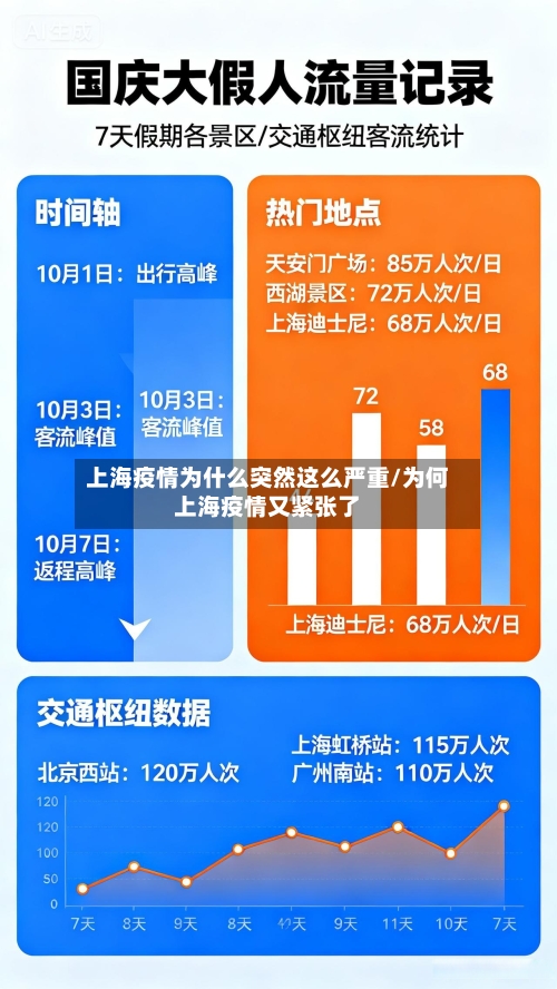 上海疫情为什么突然这么严重/为何上海疫情又紧张了-第2张图片