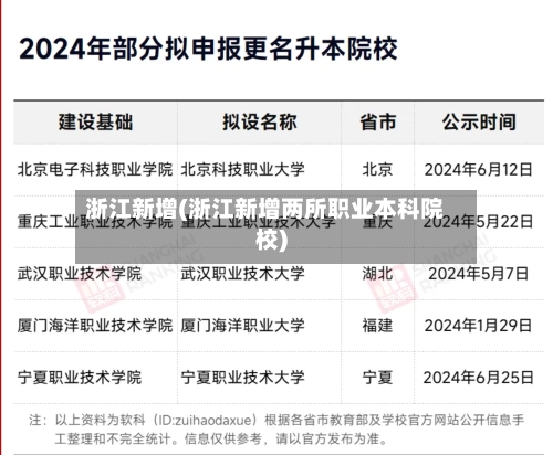 浙江新增(浙江新增两所职业本科院校)-第2张图片