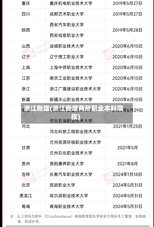 浙江新增(浙江新增两所职业本科院校)-第1张图片