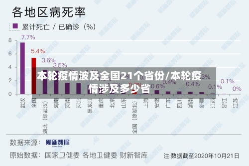 本轮疫情波及全国21个省份/本轮疫情涉及多少省-第3张图片