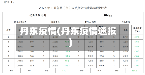 丹东疫情(丹东疫情通报)-第2张图片