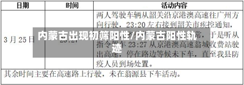 内蒙古出现初筛阳性/内蒙古阳性轨迹-第1张图片