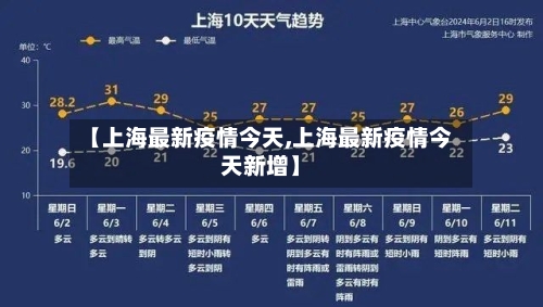 【上海最新疫情今天,上海最新疫情今天新增】-第1张图片