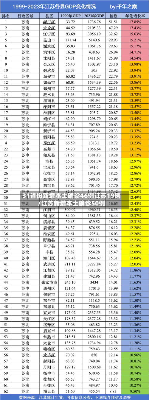 31省份新增本土确诊46例江苏19例/江苏新增本土确诊50例-第1张图片