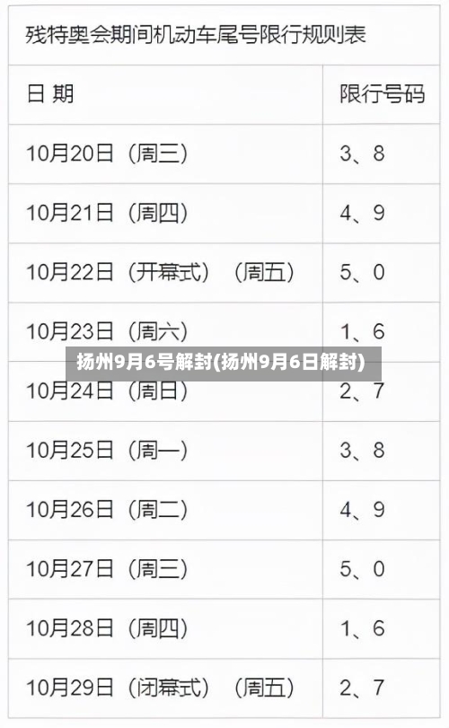 扬州9月6号解封(扬州9月6日解封)-第3张图片