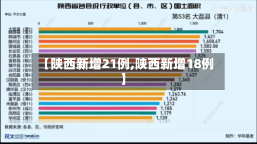 【陕西新增21例,陕西新增18例】-第2张图片