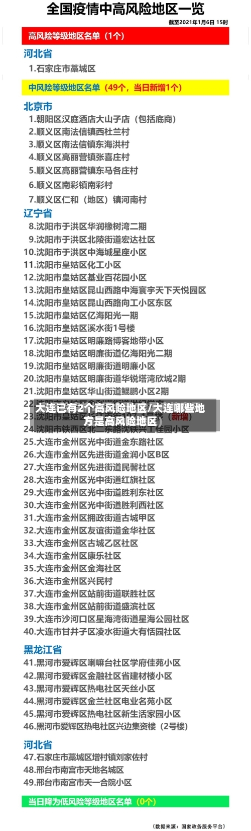 大连已有2个高风险地区/大连哪些地方是高风险地区-第1张图片